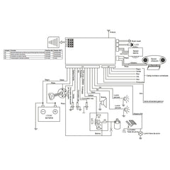 ALARMA AUTO CU 2 TELECOMENZI SI MODUL INCHIDERE CENTRALIZATA (FARA ACTUATORI)(include taxa de timbru verde)