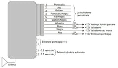 MODUL INCHIDERE CENTRALIZATA CU TELECOMANDA PNI(include taxa de timbru verde)