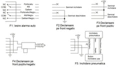 MODUL INCHIDERE CENTRALIZATA CU TELECOMANDA PNI(include taxa de timbru verde)